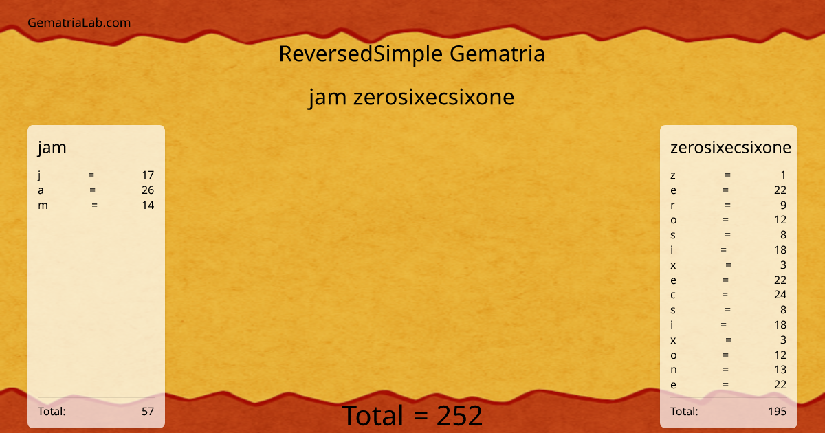 jam zerosixecsixone in reversedSimple Gematria